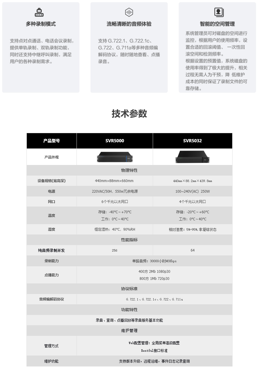SVR5000系列电话录音服务器-2.png